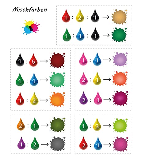 Wenburg Gel Profi Lebensmittelfarbe, 8 x 20g