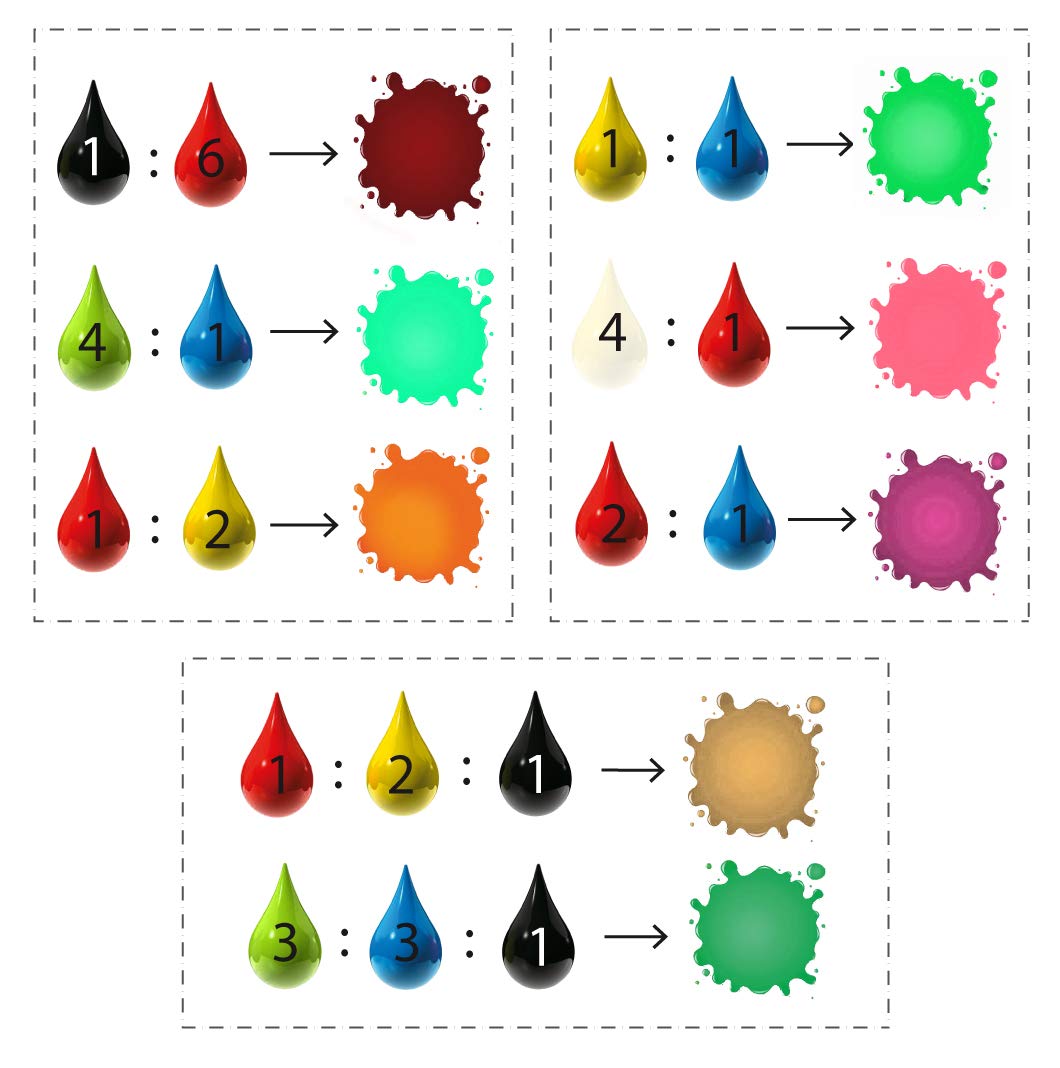 Wenburg Gel Profi Lebensmittelfarbe, 6 x 20g.