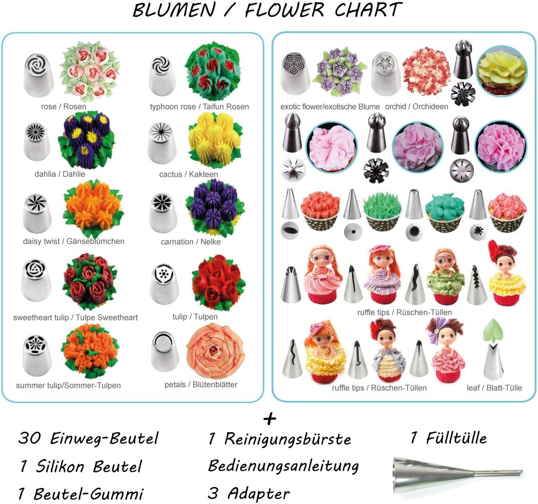 Wenburg Profi Spritztüllen Set mit 29 Aufsätzen