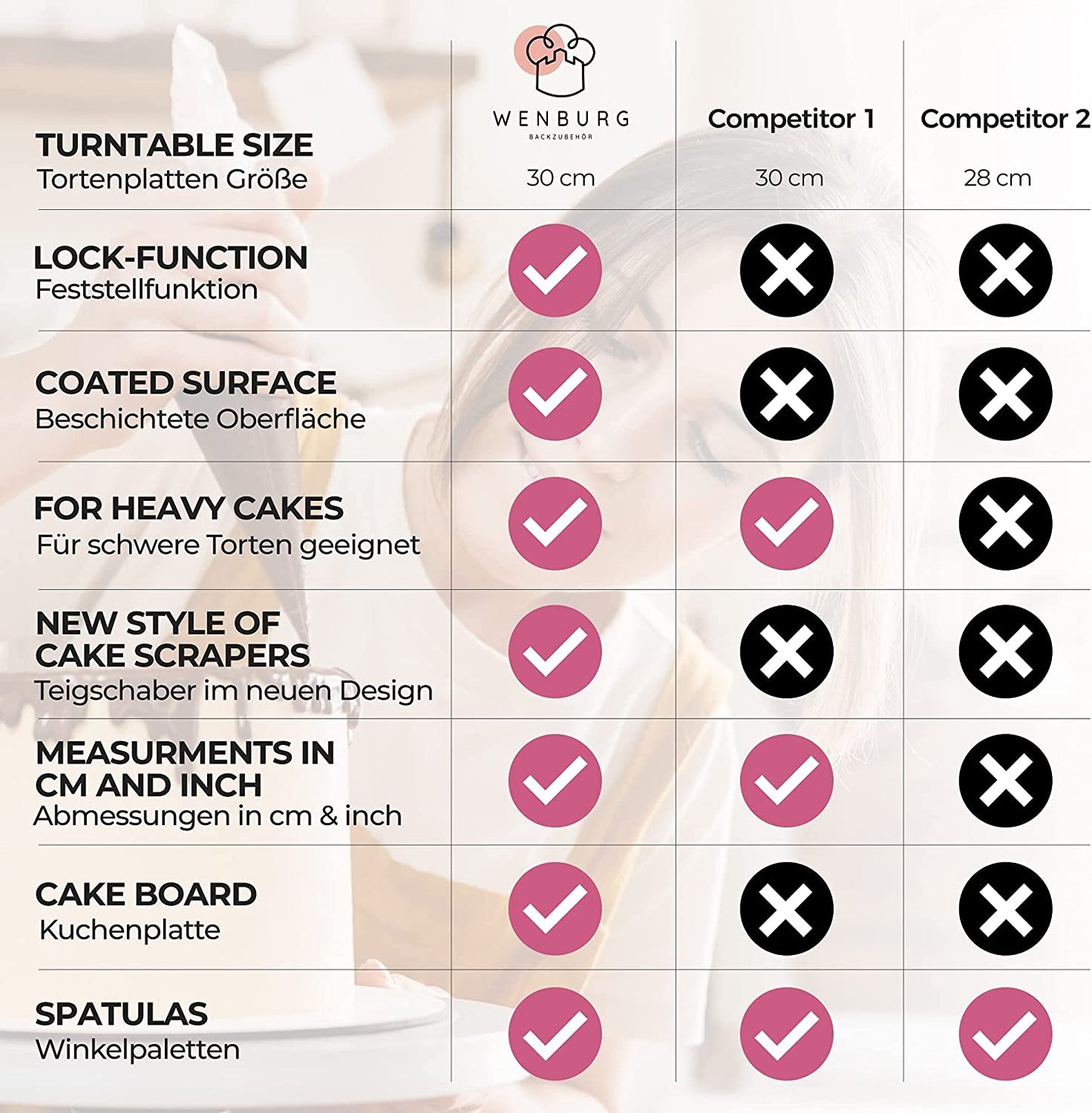 Wenburg Spritztüllen Set Chef